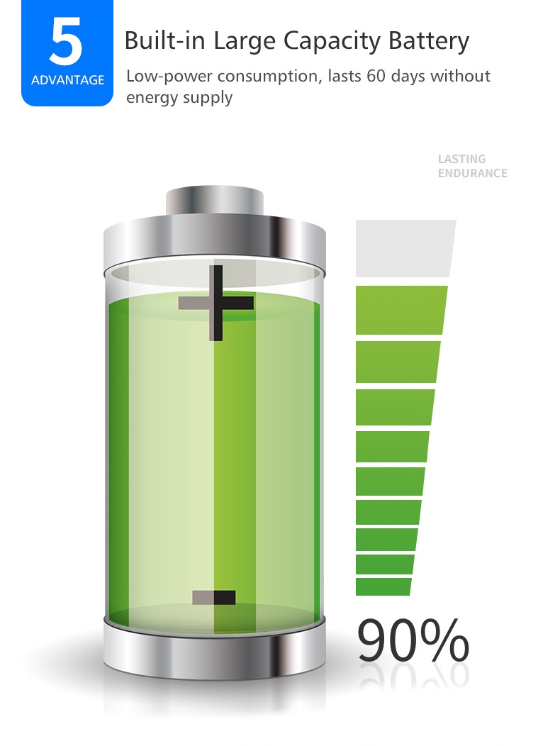 PR-OD200 Solar Outdoor Motion Sensor Alarm